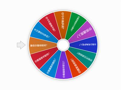 Cantonese questions - Chinese only