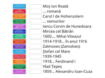 Voievozi, domnitori și regi în istoria românilor.CST