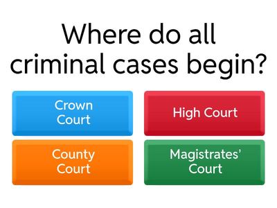 The English Court System