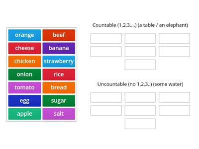 Countable or Uncountable?