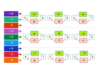 Operazioni inverse entro il 10 