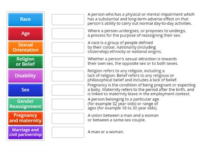 Protected Characteristics (Equalitt Act, 2010)