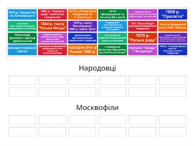 Суспільно-політичне життя на західноукраїнських землях у 60 - 80-х роках ХІХ ст. 