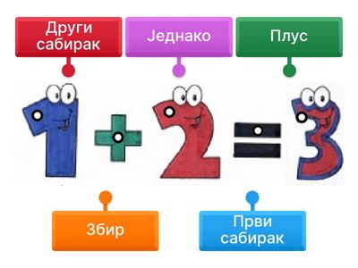 Сабирање - сабирци и збир