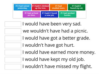 Third conditional