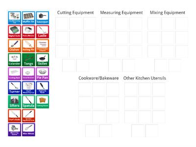 Kitchen Equipment Classification