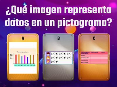 Gáficos y Pictogramas