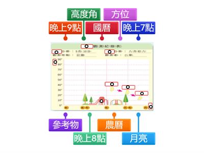 月亮觀測紀錄表(標籤圖表)