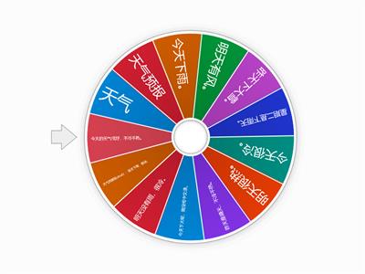 Weather Sentence Aquinas Y8