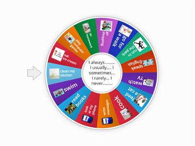 Frequency Wheel