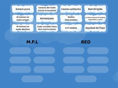 Planeación de producción con inventarios