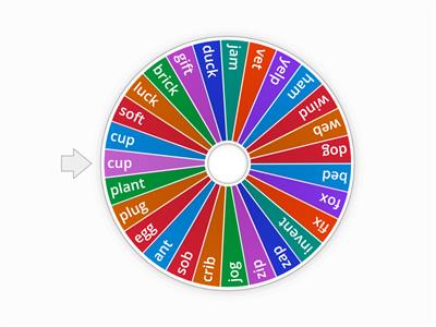 Blending Jolly Phonics Revision (Initial Sounds)