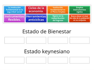 Estado de Bienestar-Estado Keynesiano