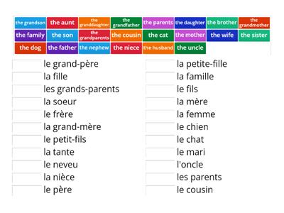 La famille (vocab quiz) 