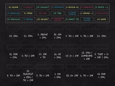 REPORTING VERBS + PREP B2