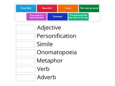 descriptive techniques