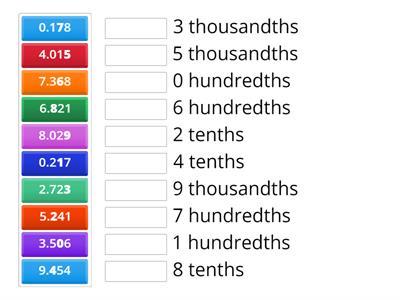 Place Value of Decimals - Match Up - 