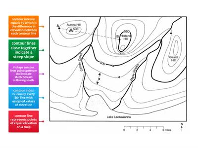 Topographic Map