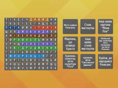 Ідеали і образи Ренесансу