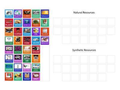 NATURAL VS SYNTHETIC RESOURCES