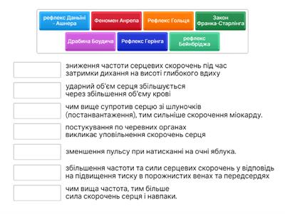 Серцеві рефлекси