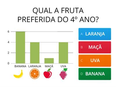 Atividade de Matemática: Gráfico