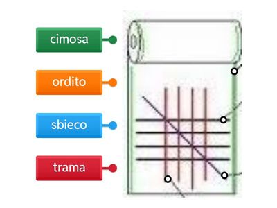 Tecnologie tessili - 2