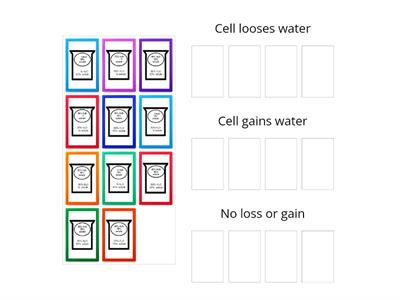 Osmosis Sorting