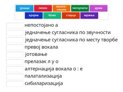 Гласовне промене