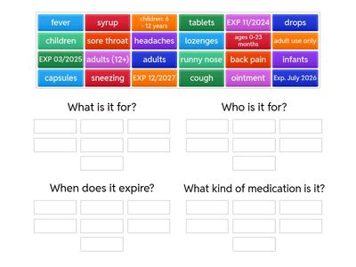 Identify Information on Medication Labels 