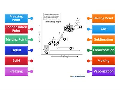 Phase Change Graph