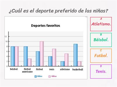 Gráficos de barra y circular 