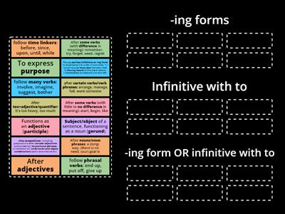 Verb Patterns (C1-C2)