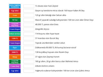 Zekat miktarları ve kavramlar