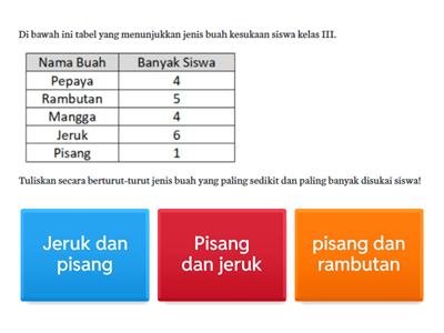 Matematika (Penyajian Data dalam Tebel)
