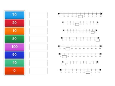 Tens on a Numberline