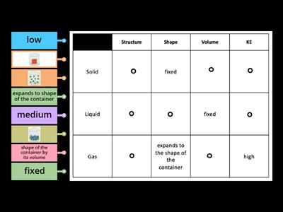 Comparison of Solid, Liquid, & Gas