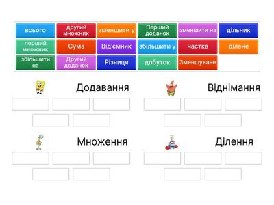  Компоненти дій