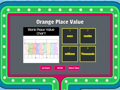 Place Value Decimals Review