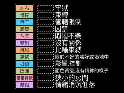 翰林版B1L6〈心囚〉注釋
