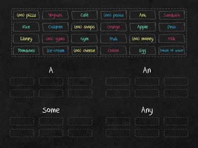 a/an/some/any review