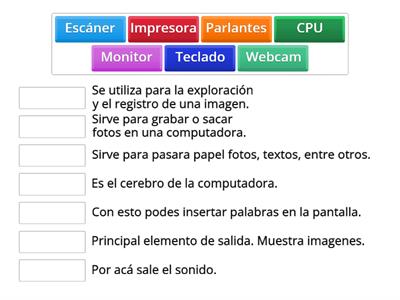 La partes de la computadora