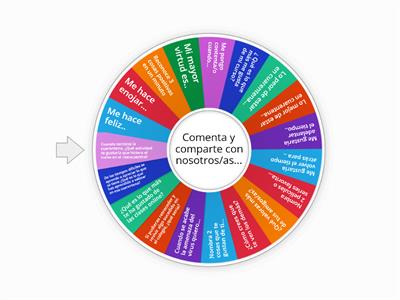 Desarrollo de Habilidades Sociales