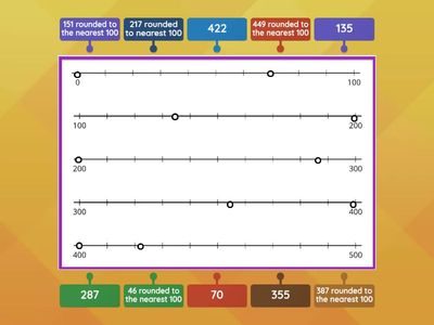 Rounding to nearest 100 using number lines