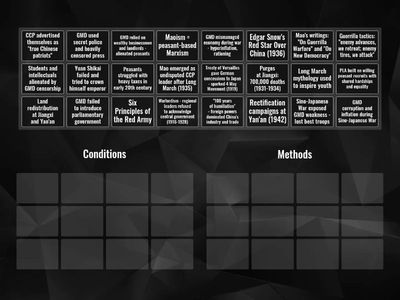 Conditions vs. Methods