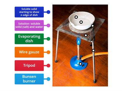 Evaporation