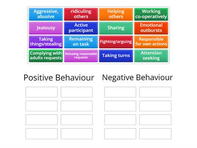 Positive and Negative Behaviour