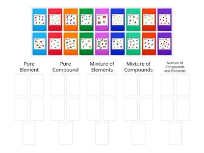 Elements, Compounds and Mixtures