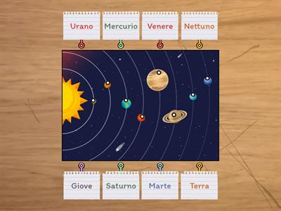 I pianeti del sistema solare