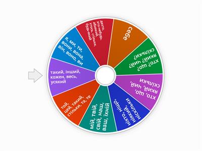 Розряди займенників